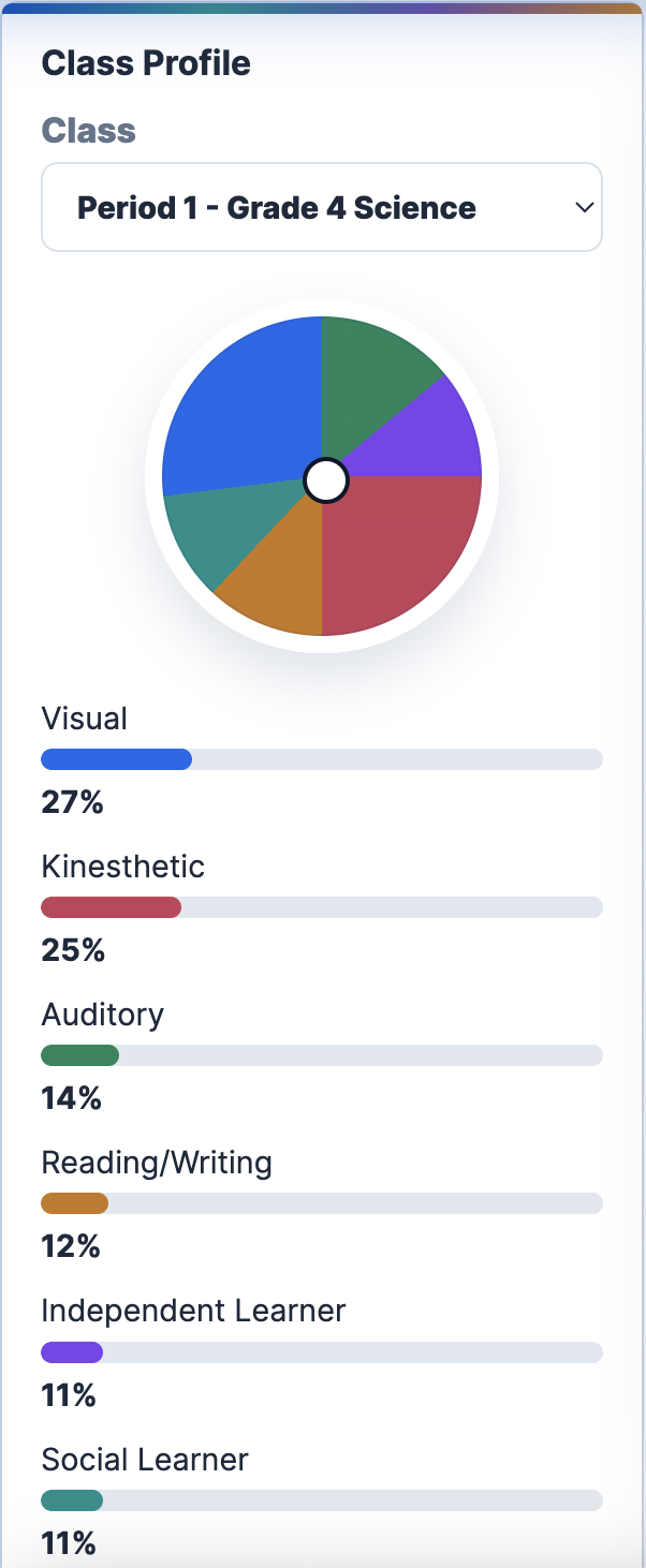 Teacher class profile dashboard preview